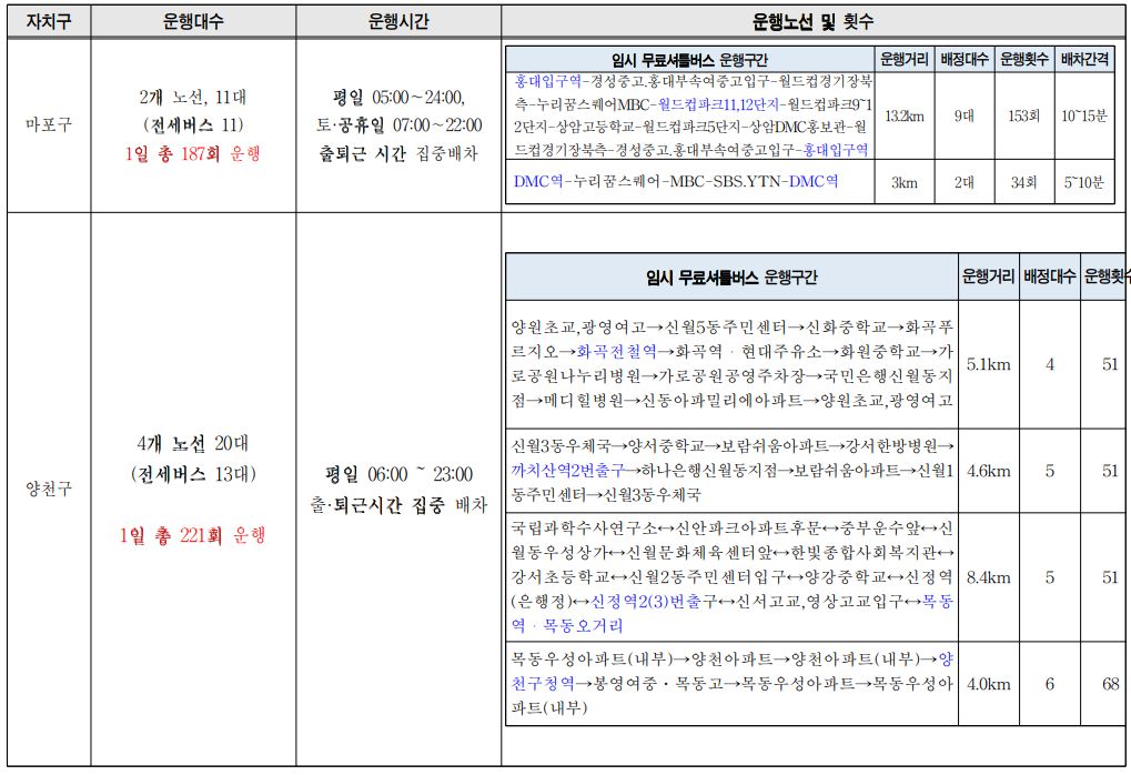 무료셔틀버스 운행계획 노선