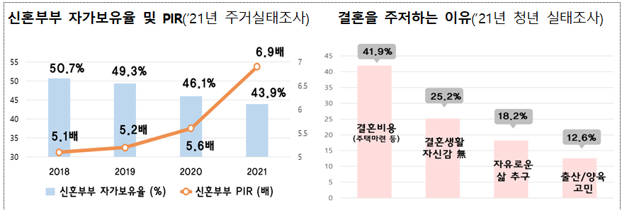 출산가구 지원 혜택 배경