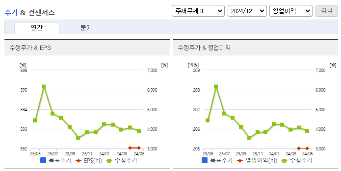 에스트래픽_컨센서스