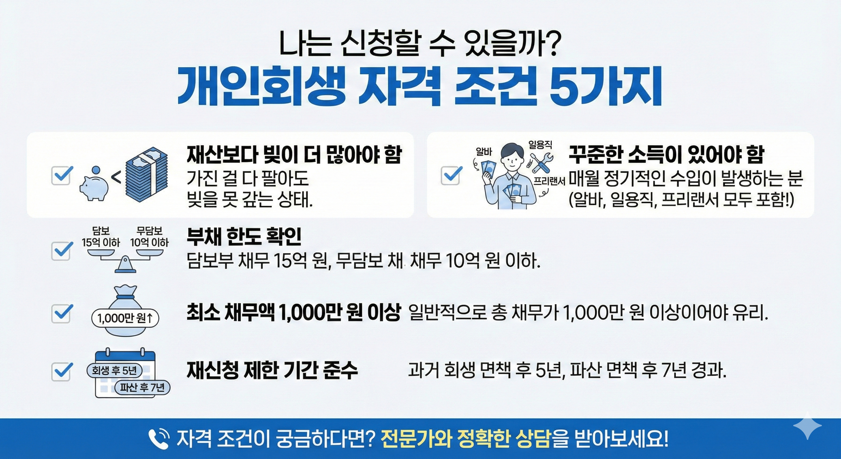 빚 90% 탕감, 정말 가능할까? 나만 모르면 손해 보는 개인회생 자격 요건 (2026 업데이트)
