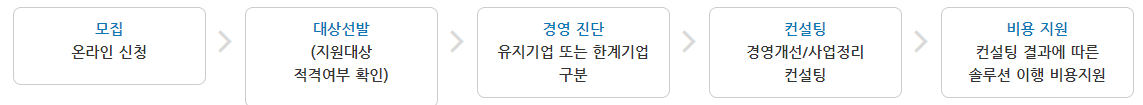 서울시 소상공인 사업재기 및 안전폐업지원
