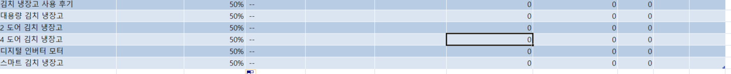 3개월 인기 에러 수정