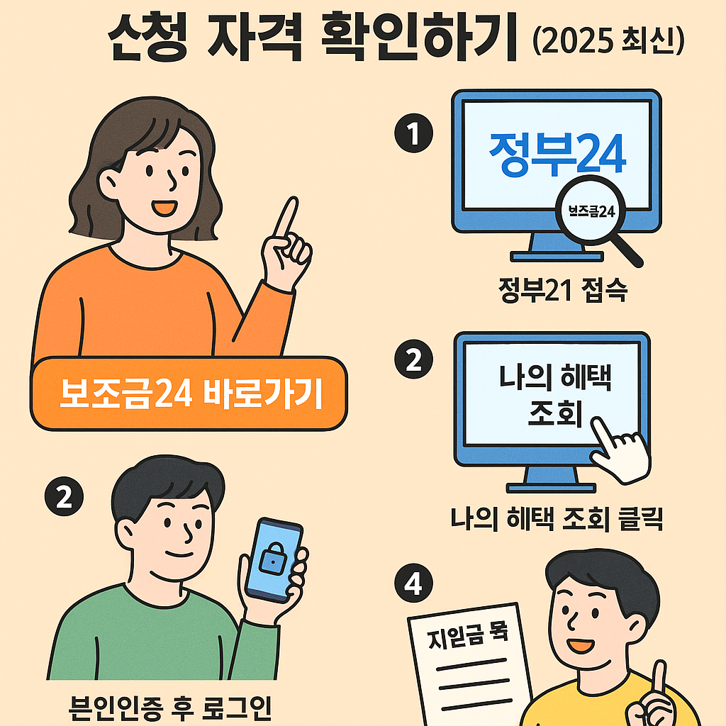 정부 보조금24 신청 자격 확인하기 (2025 최신) ❘ 내 돈 찾는 방법