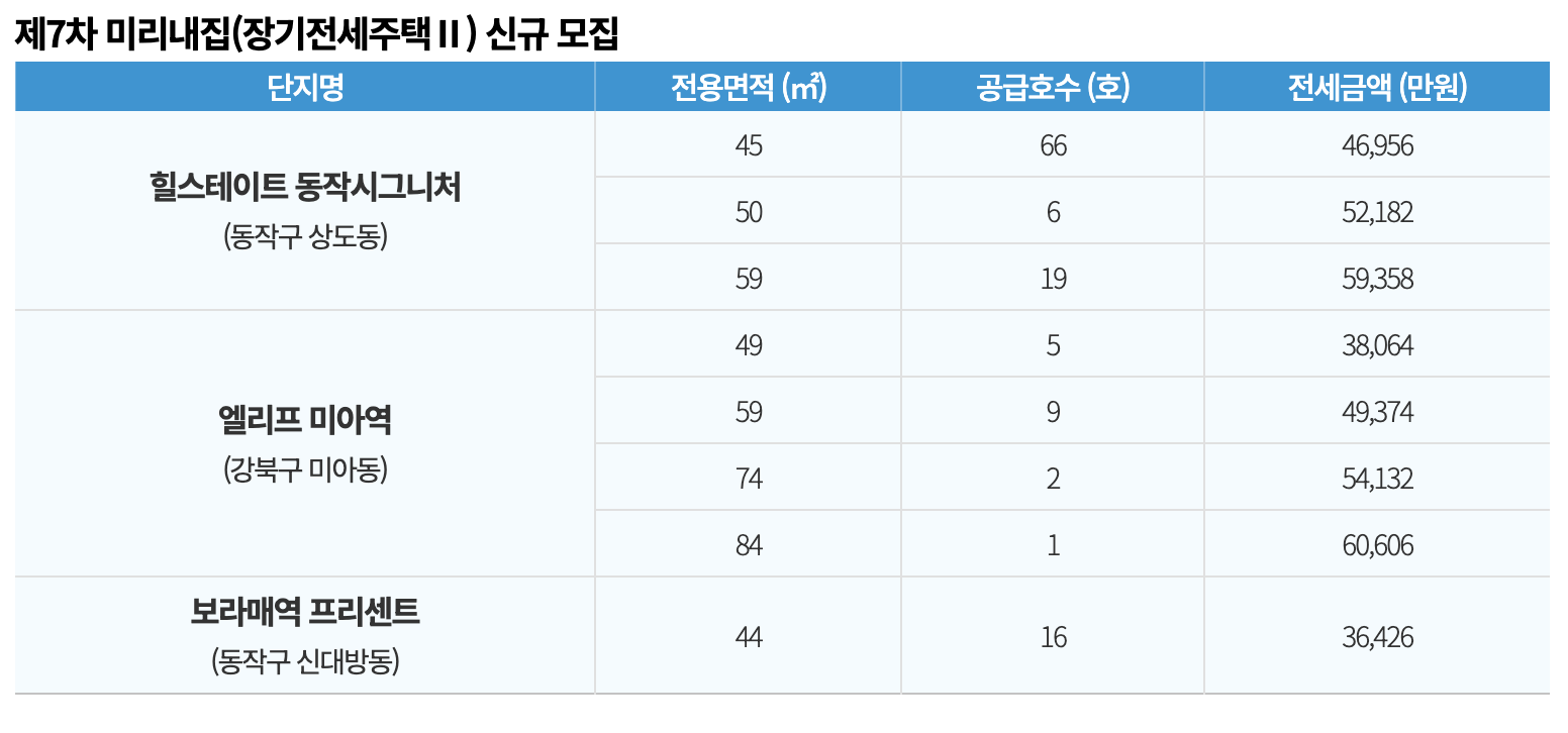 제7차 미리내집 신규 모집