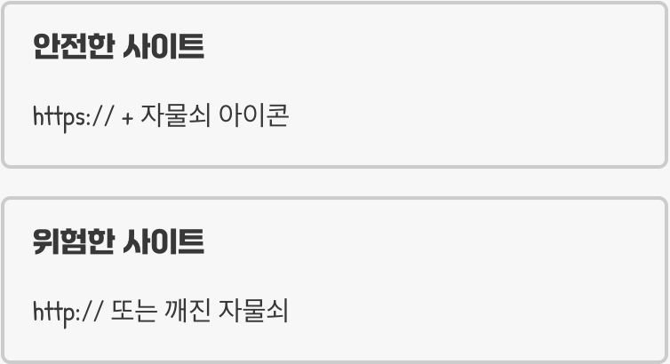 가짜 사이트를 구별하는 방법