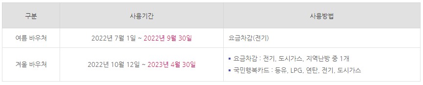 에너지바우처 신청자격