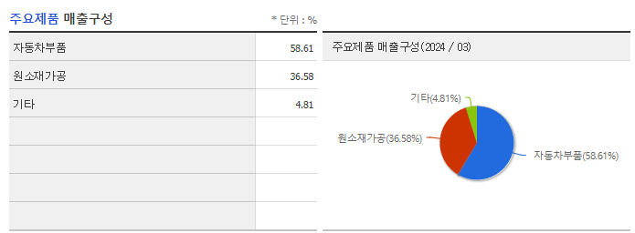 화신정공_주요제품