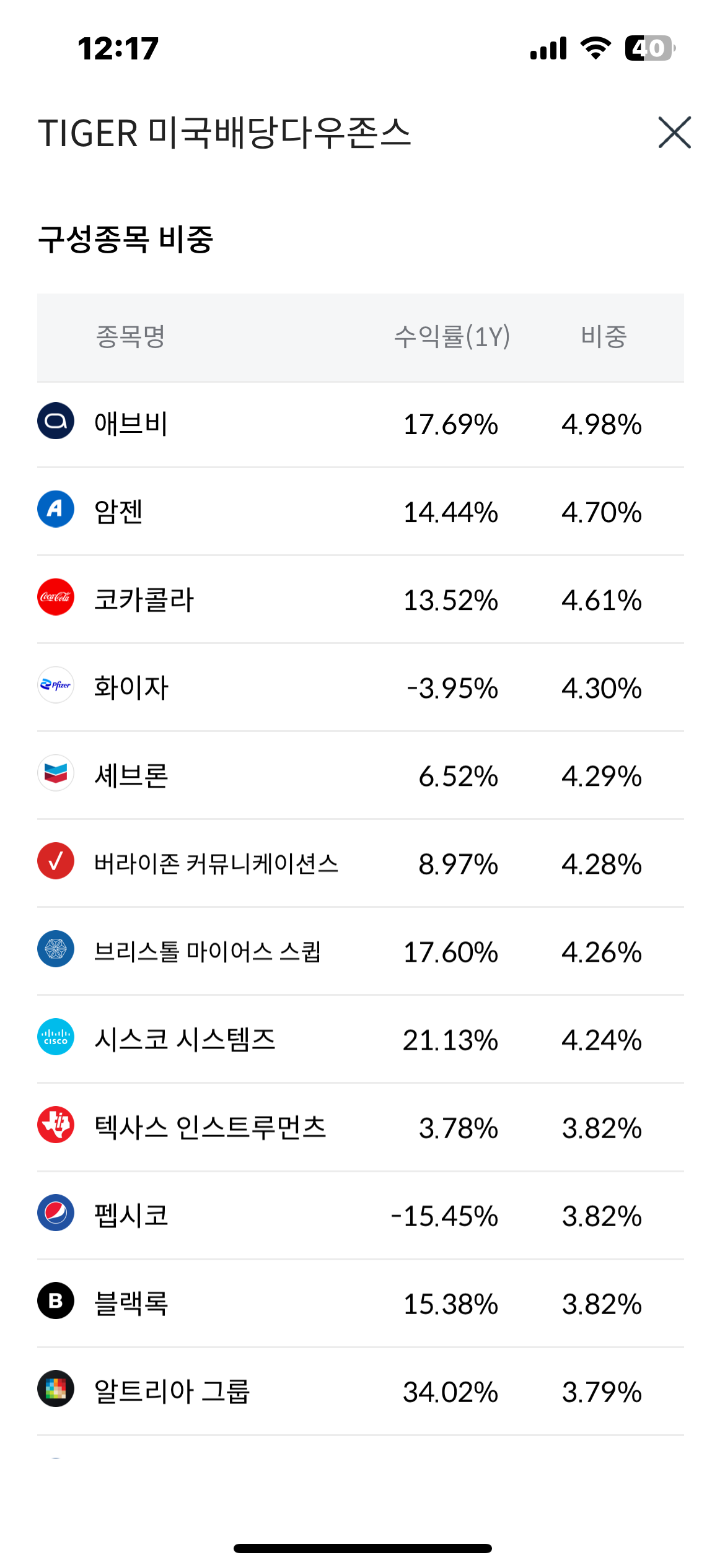TIGER 미국배당다우존스