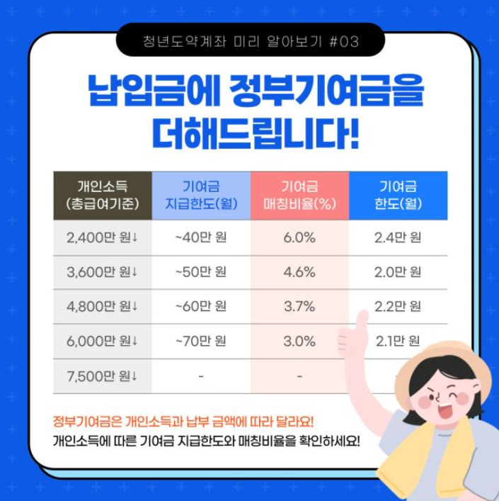 청년도약계좌 신청기간
