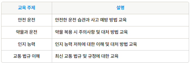 고령운전자 교통안전교육 교육주제