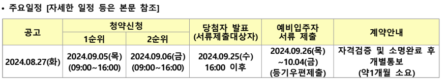구리갈매 S1 당첨자 발표 갈매6단지 10년 공공임대 서류제출 방법 일정