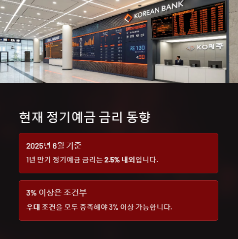 현재 정기예금 금리 동향