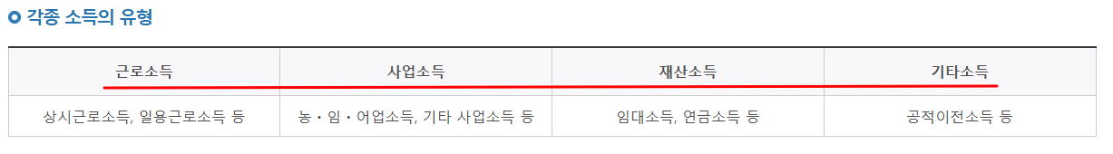 2025년도 국가장학금