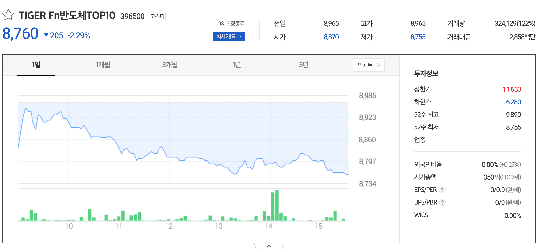 tiger fN 반도체 top 10 주가 정보