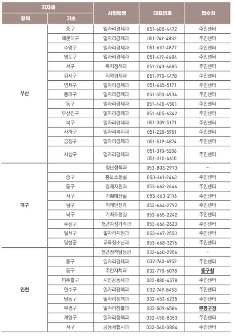 청년 월세 지원