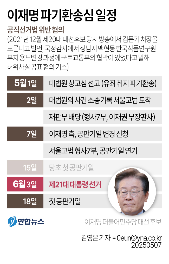 이재명 대통령 파기환송심 일정
