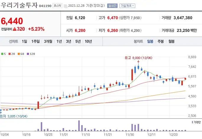 우리기술투자_041190