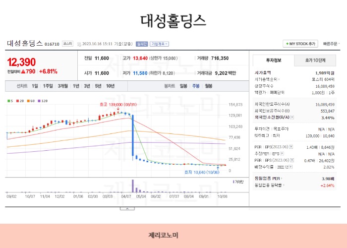 가스관련주 ,도시가스,천연가스 관련주 총정리