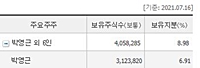 진원생명과학 지분구조