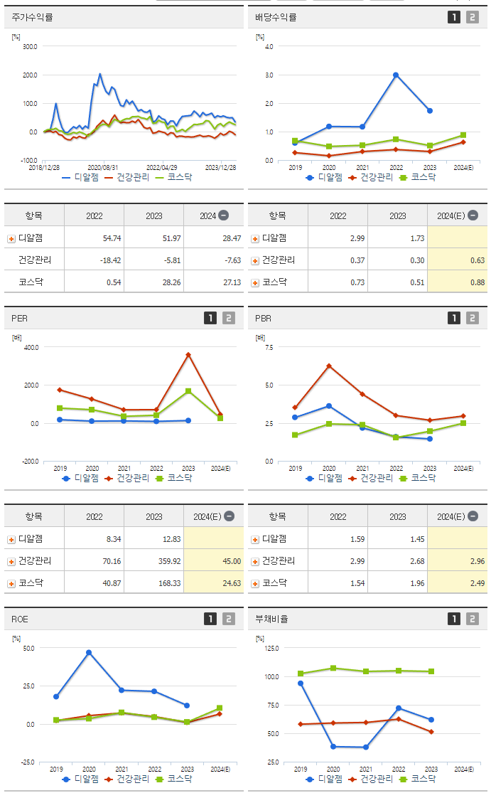 디알젬_섹터분석