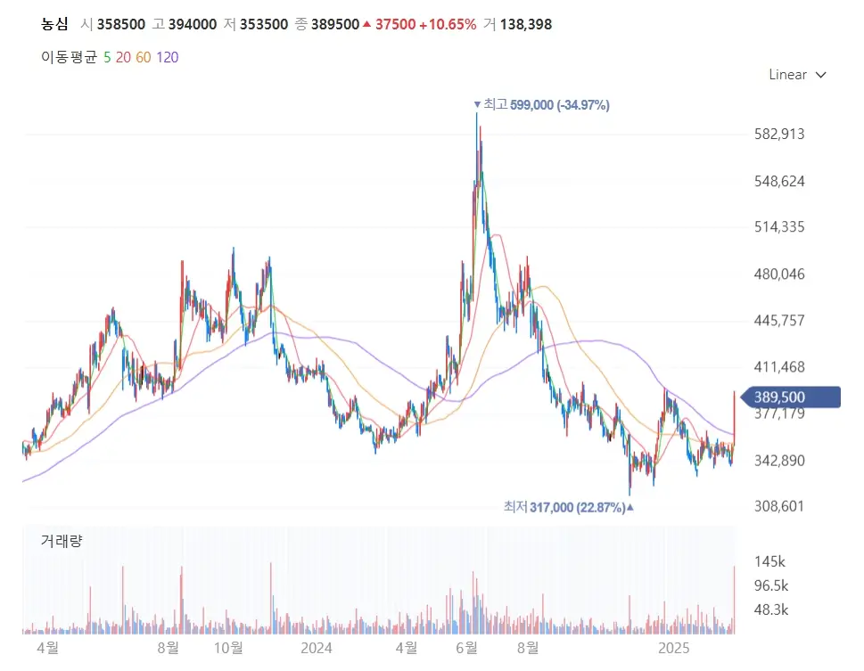 음식료 K푸드 관련주 주식 투자