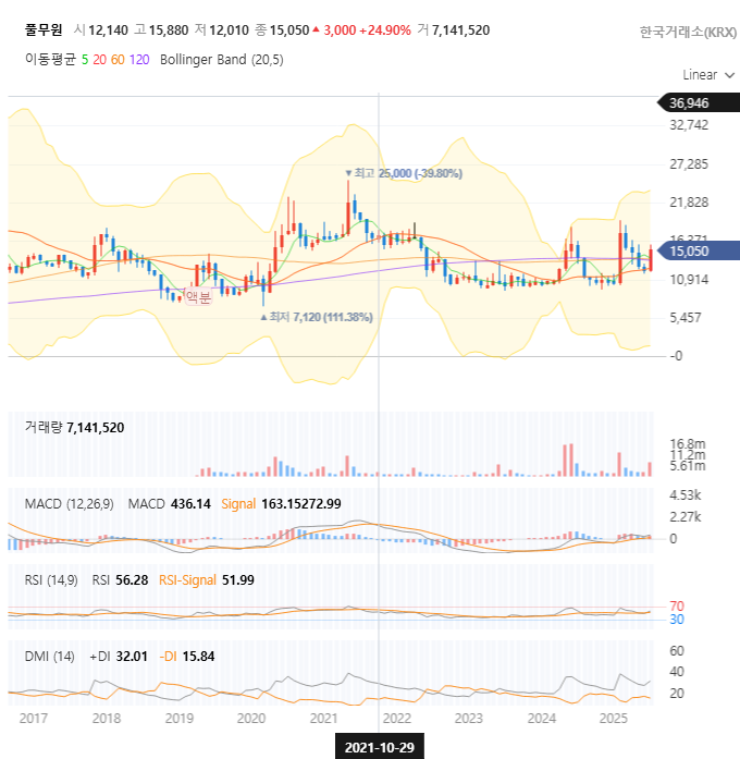 풀무원 월봉
