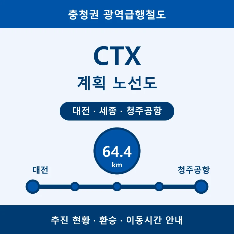 충청권 광역급행철도 CTX
