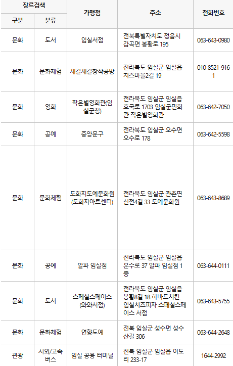 임실 문화누리카드 사용처
