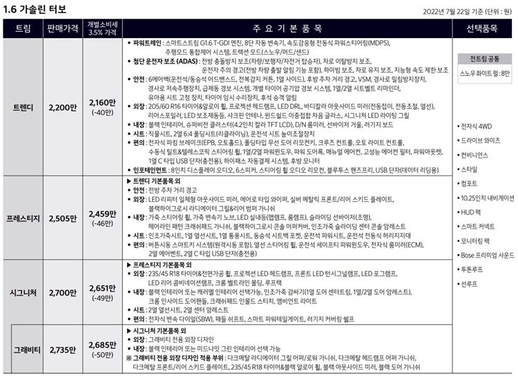 기아-셀토스-페이스-리프트-1.6터보-가격