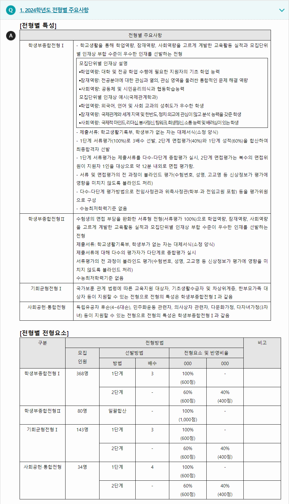 2024학년도 서울시립대학교 학생부종합전형 전형별 주요사항