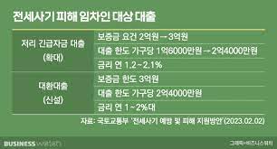 전세피해임차인대상 버팀목전세대출대환 신청방법 알아보기