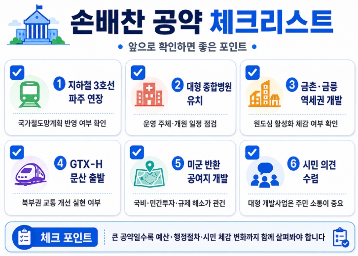손배찬 파주시장 당선자 프로필&middot;공약 총정리