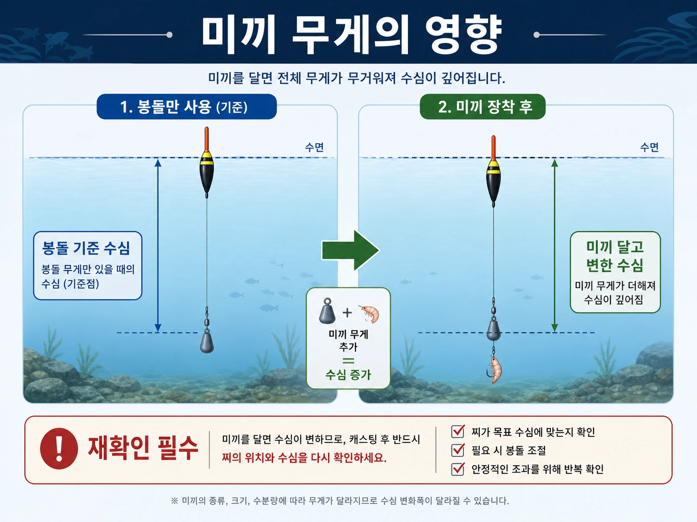 미끼 무게의 영향 예시