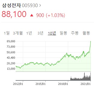 stock_chart