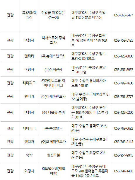 대구 수성구 문화누리카드 사용처