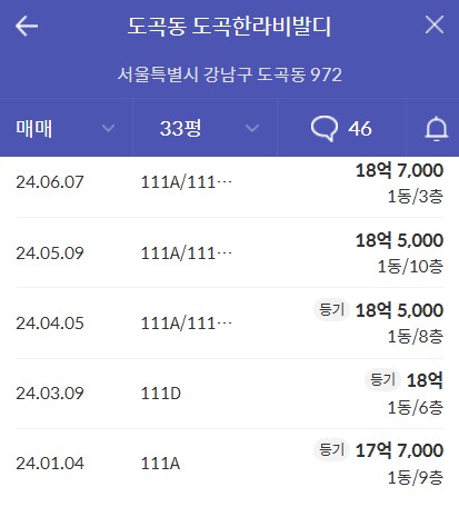 래미안 레벤투스 실거래가 비교