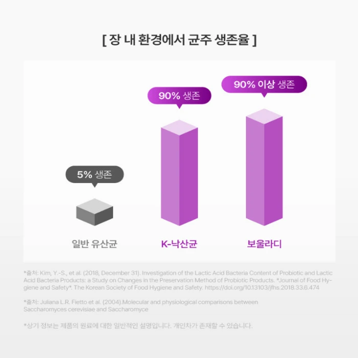 뉴티365 뉴티락 내돈내산 후기 효능 성분 부작용 가격 복용법