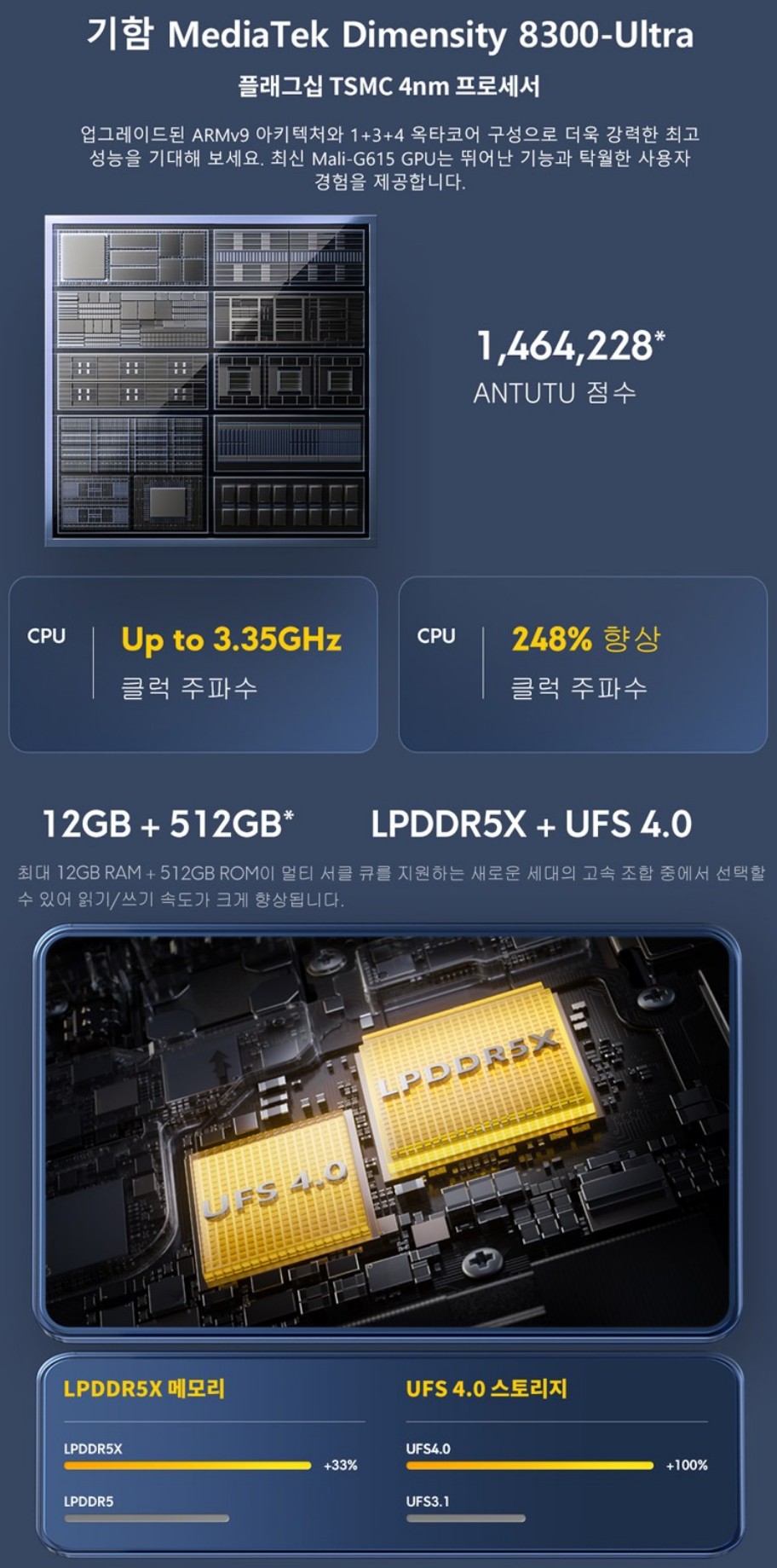 포코X6 Pro 프로세서