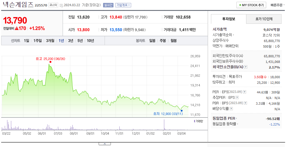 넥슨게임즈_주가