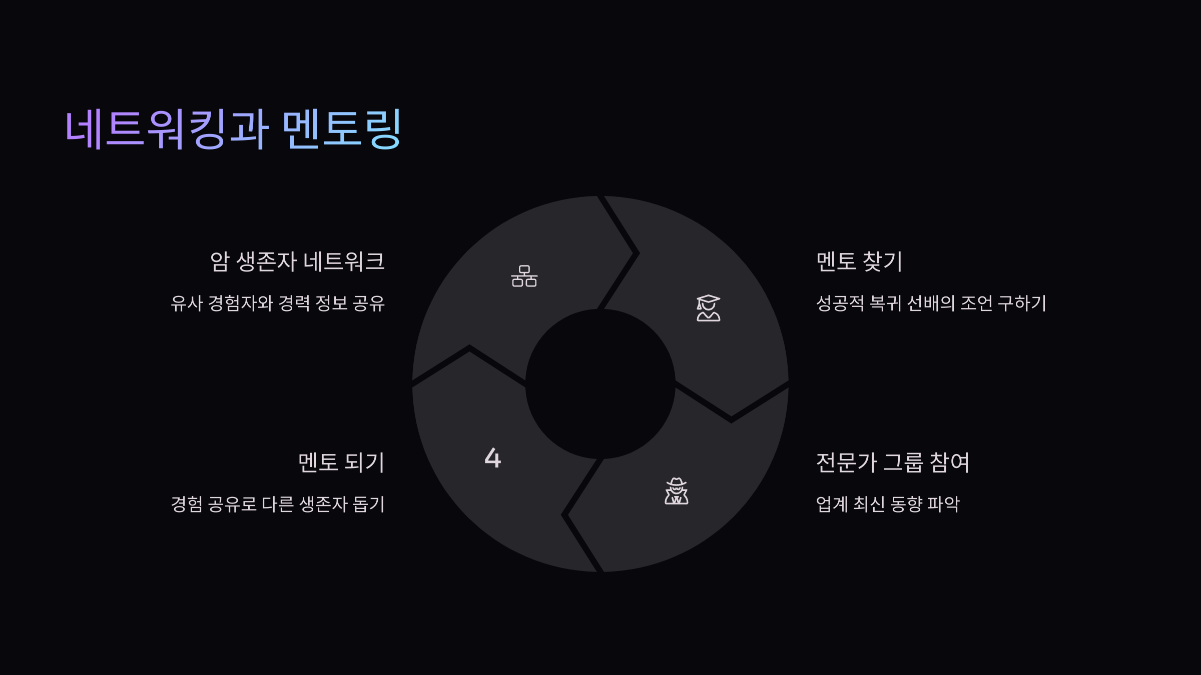 직장내 네트워킹과 멘토링