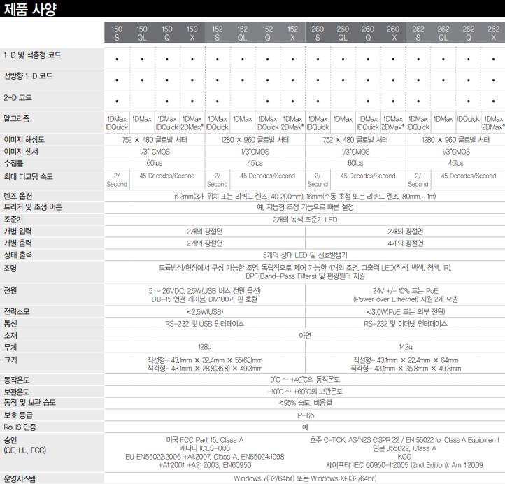 COGNEX DATAMAN 150시리즈, COGNEX DATAMAN 260시리즈, 코그넥스 DATAMAN 150시리즈, 코그넥스 DATAMAN 260시리즈바코드스캐너, Scanner, 유선스캐너, QR스캐너
