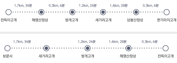 해명산등산코스
