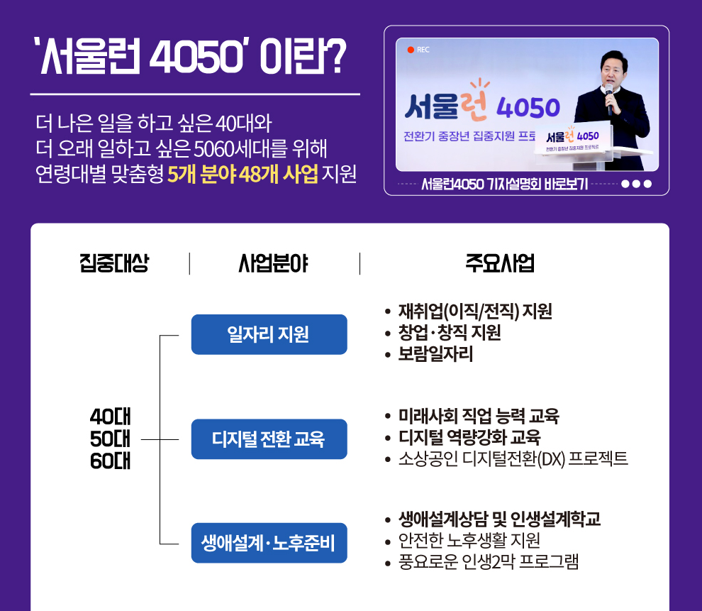 서울시, 저소득층 중장년에 직업교육 경비 지원에 대한 안내