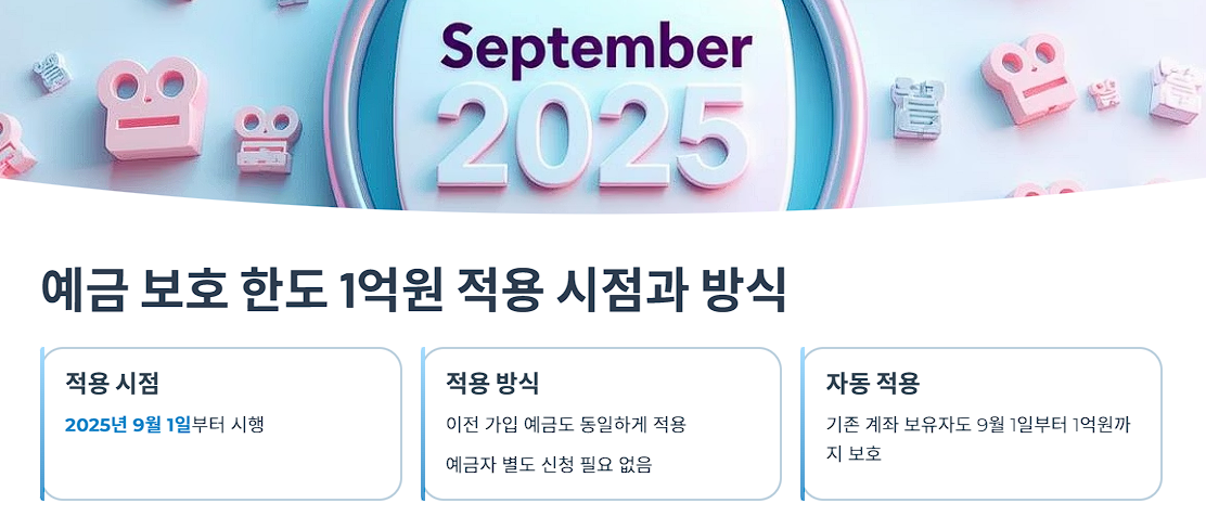 예금 보호 한도 1억원 적용 시점과 방식