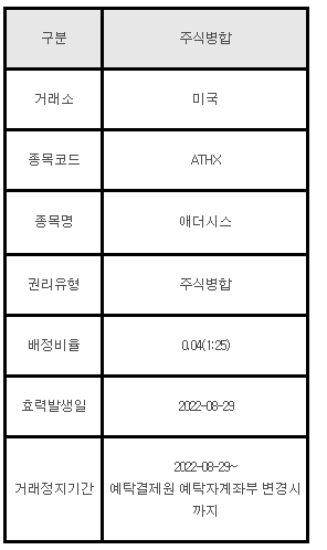 미국주식 주식병합 안내 ATHX