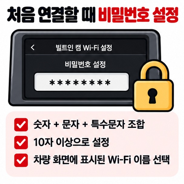 빌트인 캠 전용 Wi-Fi 최초 비밀번호는 숫자 문자 특수문자 포함 10자 이상이라는 연결 조건을 보여주는 카드