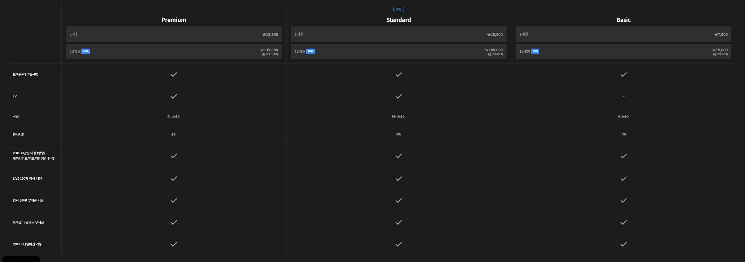 귀궁 웨이브 공개시간