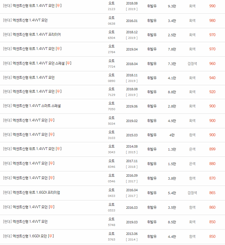 2010~2019년식 엑센트(신형) 중고차 시세
