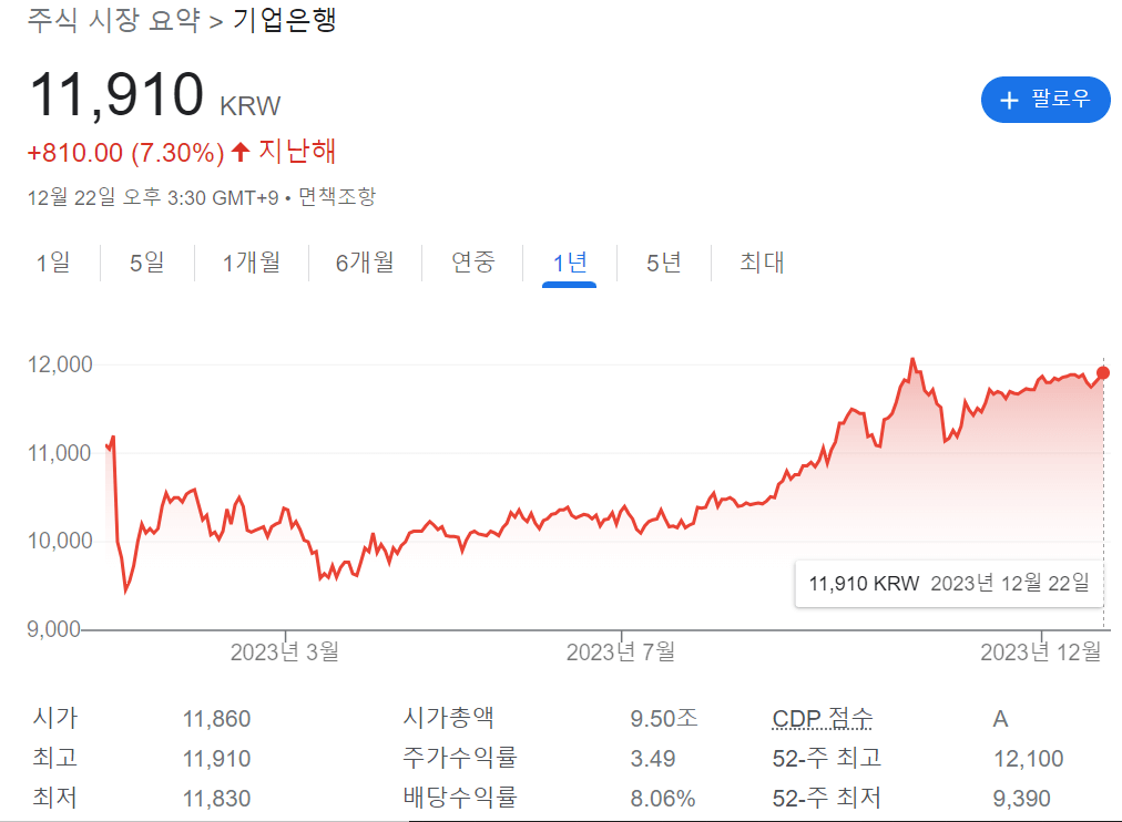 기업은행 배당주 투자