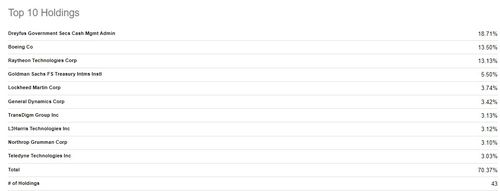 DFEN ETF 미국 항공우주 레버리지 ETF